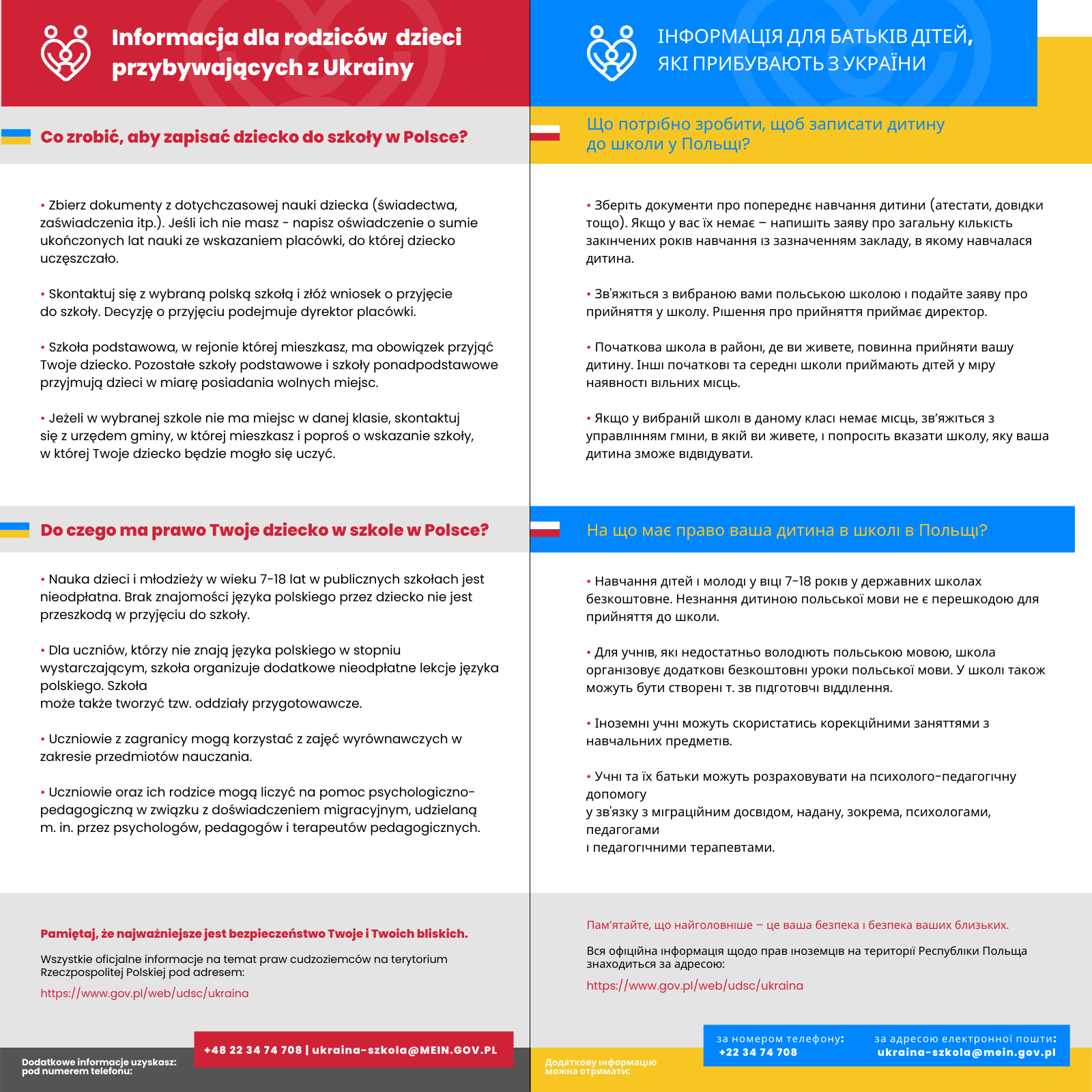 Informacja dla rodziców przybywających z Ukrainy